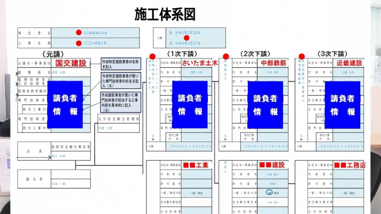 施工体系図