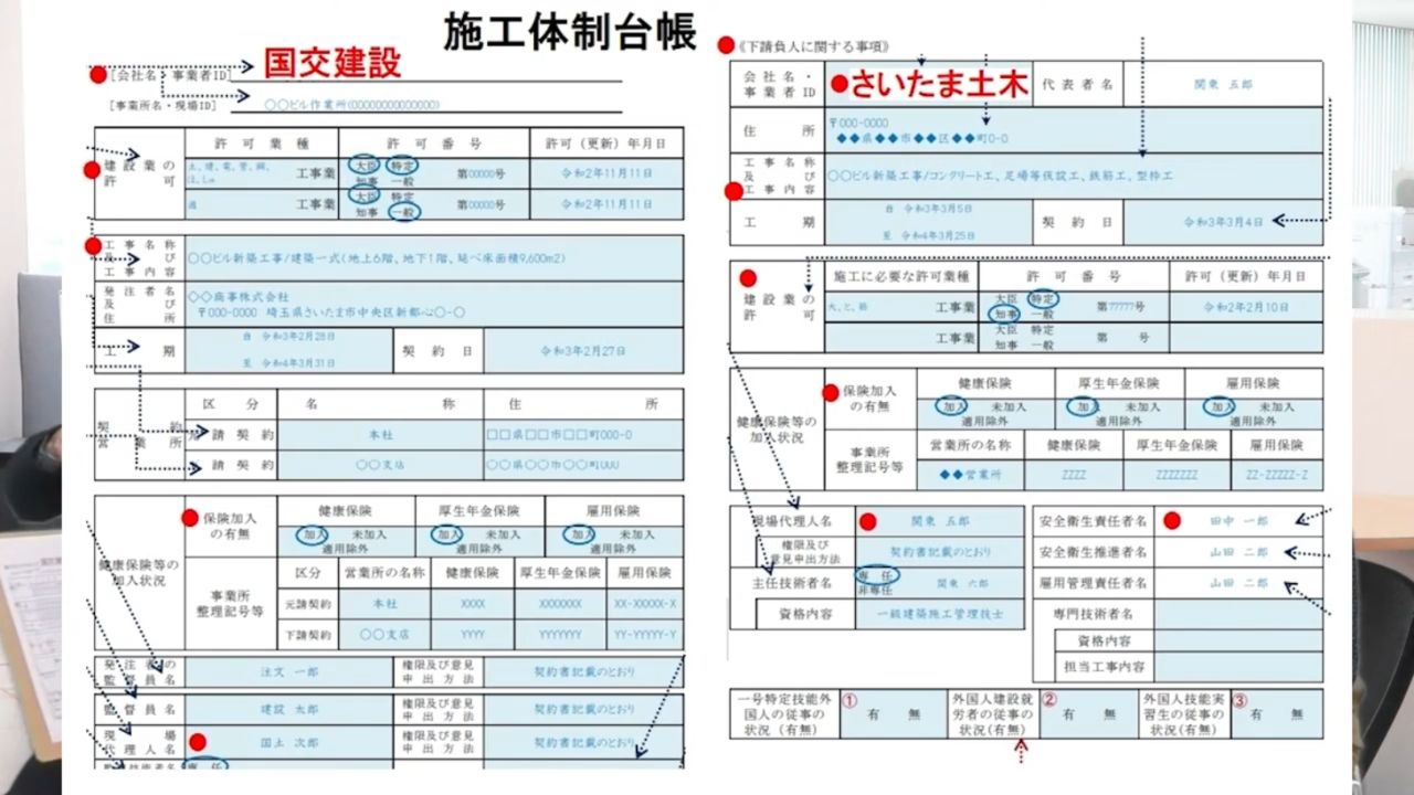 施工体制台帳