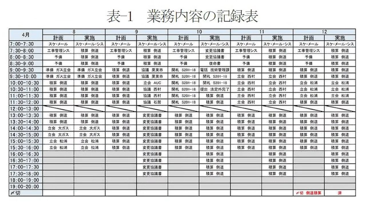 年間業務構成比表-1